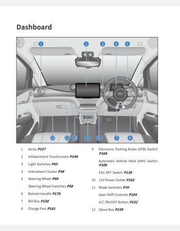 byd dolphin 2025 owners manual rhd